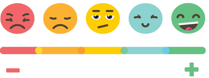 Emoji Feedback Emotions Scale - Review of Optometric Business